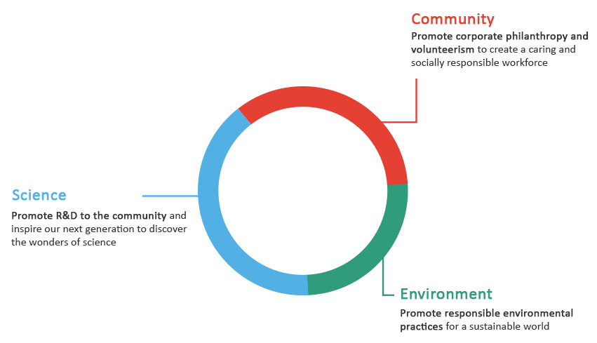 csrframework csrframework